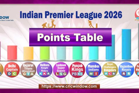 ipl points table 2026