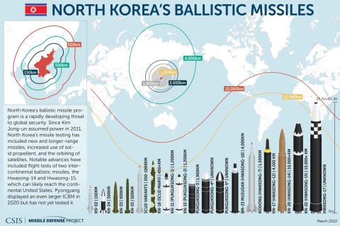 north korean ballistic missiles