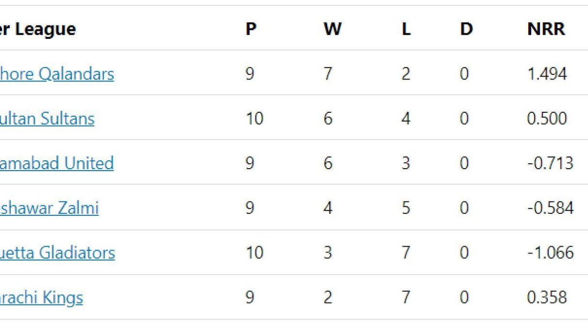pindiz vs multan sultans standings