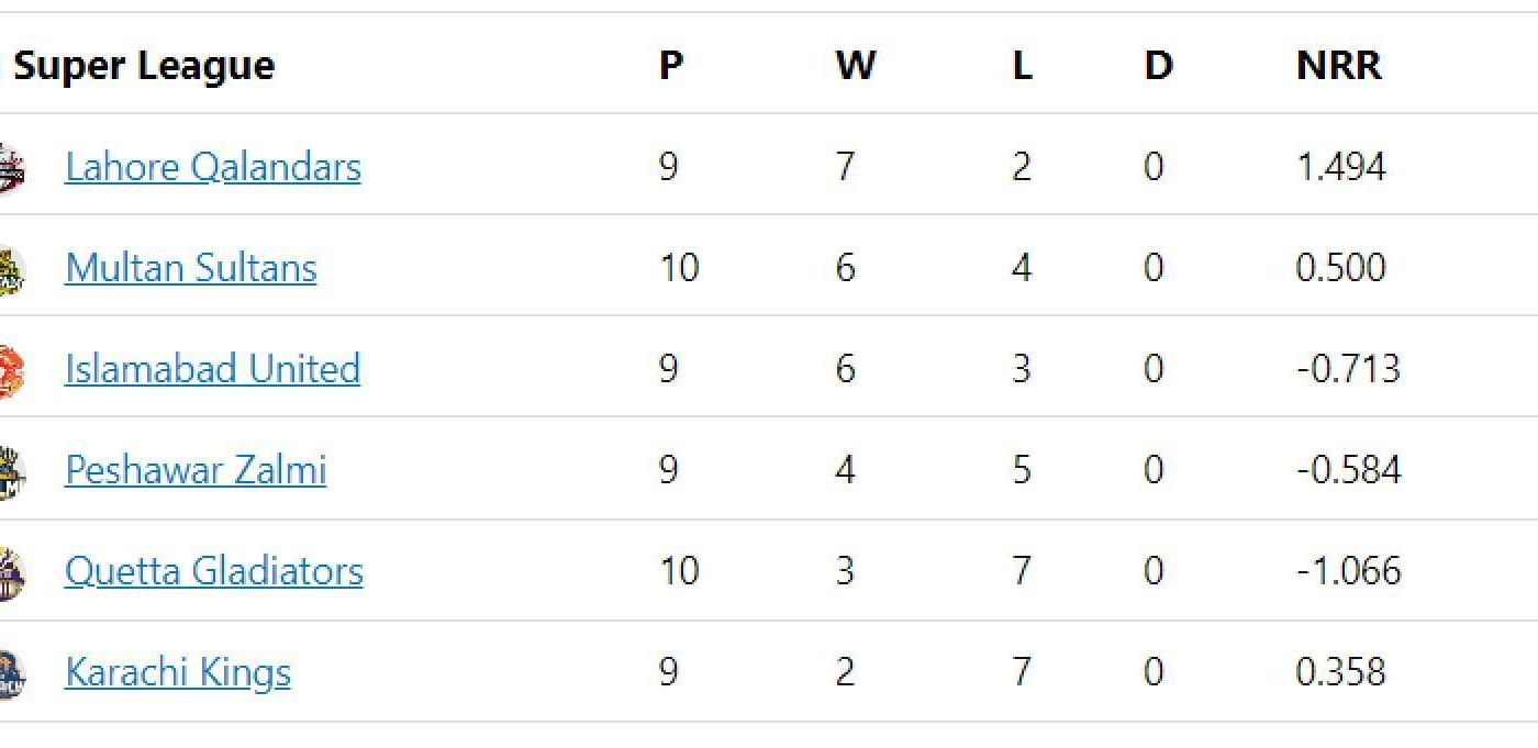 pindiz vs multan sultans standings
