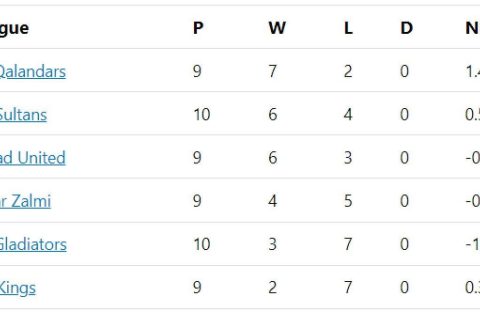 pindiz vs multan sultans standings