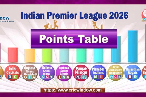 points table ipl 2026