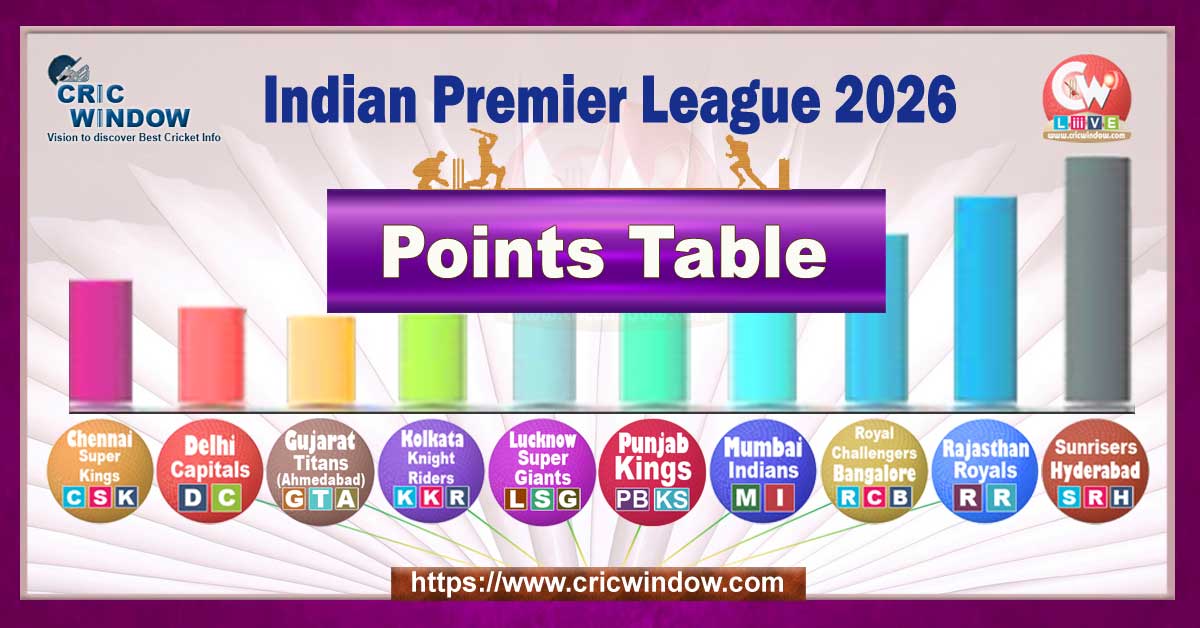 points table ipl 2026